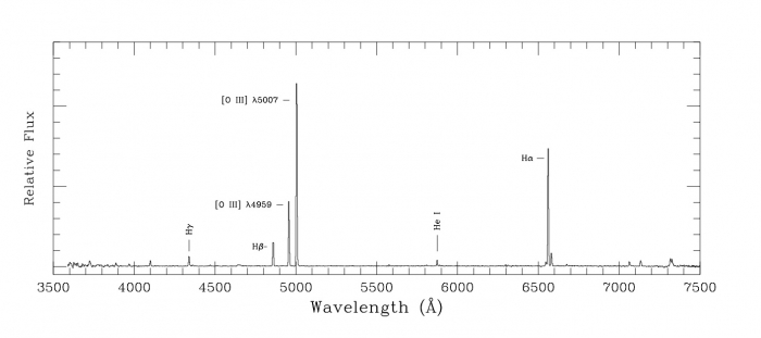 Two dimensional plot of an example of an emission spectrum from a planetary nebula
